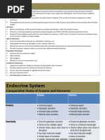 Endocrinology