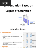 Concentration of Solution 1