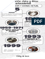 Infografia Linea Del Tiempo Timeline Historia Moderno Minimalista Azul