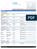 Cote D'ivoire OHCA Contact List