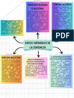 Esquema Sobre La Base de Los Datos Obtenidos