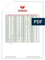 UPSC Prelims Exam 2023 Answer Keys 2