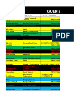 Queries Data 2