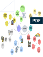 Mapa Mental - Economia