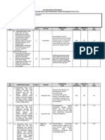 Kisi Kisi Soal AM Bahasa Inggris 2023-2024