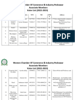 Associated Voter List 2022-2023 Final