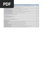 Check List SST