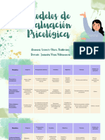 Cuadro de Evaluacion Psicologica