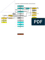 Diagrama de Flujo Último