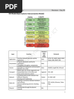 Networking Theory - G.C. E Advance Level