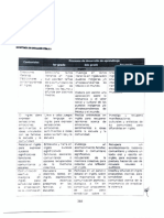 Procesos de Desarrollo de Aprendizaje - 03