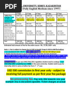 Semey Medical University - Fee Details