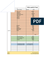 Financial Analysis of New Project