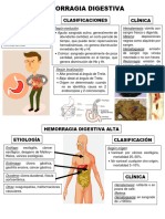 Infografía Hemorragia Digestiva