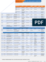 Liste Des Medicaments Essentiels 7