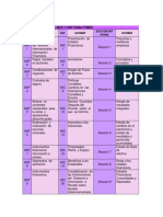 3.3.2 Niif, Nic y Niif para Pymes Maria Diaz