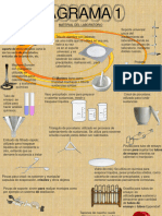 Diagrama 1 - Materiales de Laboratorio