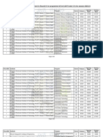 The Cut Off List of Allotment in Round 01 For Programme B.Tech (CET Code-131) For Session 2023-24