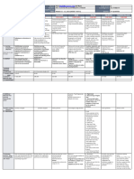 DLL - All Subjects 2 - Q3 - W7 - D4