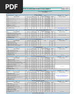 Reporte Obra Civiles