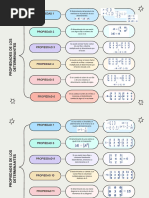 Cuadro Sinóptico Propiedades de Los Determinantes