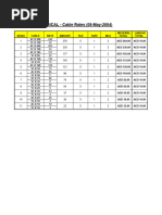 Cable Rates