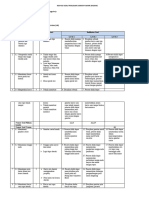 Kisi-Kisi Psaj SBDP 2023-2024