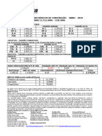 Cub Abril 2024