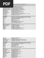 Volume Replicator Quick Reference