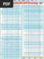 2009 Uav Chart April093