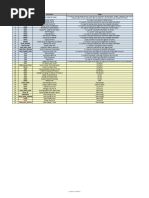 Sap T Codes