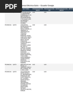 Empresa Eléctrica Quito - Ecuador Energia
