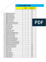 Harga Cessy Siplah 2021 Share