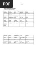 RE TEACHERS BW Form 1 Notes