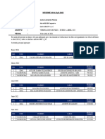 Informe N01 - Verificacion de Files - Abril 2024