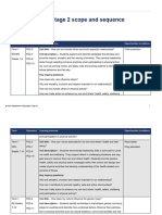 Pdhpe s2 Stage Based Incorporating Cpe Units Sample Scope and Sequence