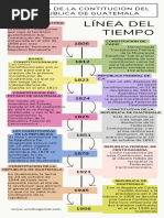 Historia de La Contitucion Del A Republica de Guatemala