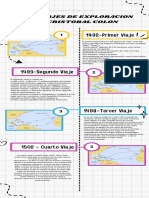 Linea Del Tiempo de Los Viajes de Critobal Colon