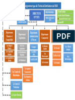 Organigramme Unité Distribution