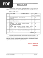 Aicte Report