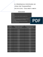 Classe de Résistance Minimale (En 206-A2-CN)