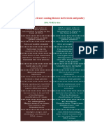 DNA and RNA Viruses of Livestocks and Poultry