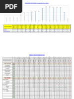 5-Resource Histogram (Manpower)