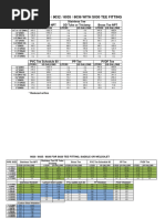 US K Factors For Flow - Sept 2021