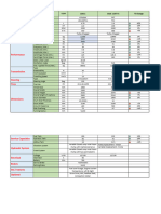 CASE Comparision