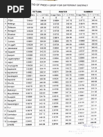 DRIAGE RATIO of PADDY