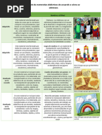 Tabla de Materiales Didácticos de Acuerdo A Cómo Se Obtienen