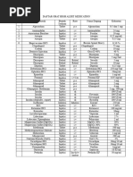 Daftar Obat High Alert Medication