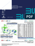Selayang Pandang Divre Jatim 2