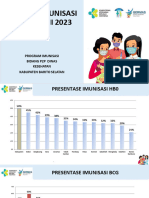 Capaian Imunisasi Rutin PKM TW 2 2023